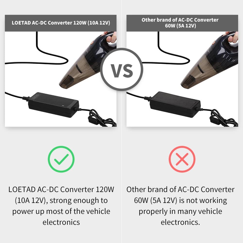LOETAD AC to DC Converter 10A 120W 100-240V to 12V Car Cigarette Lighter  Socket AC/DC Power Supply Charging Adapter – LOETAD